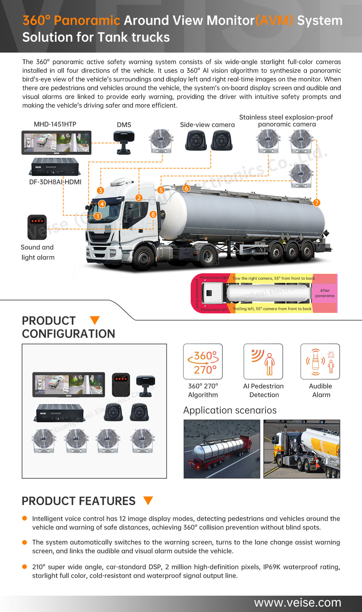 360° Panoramic Around View Monitor(AVM) System Solution for Tank trucks