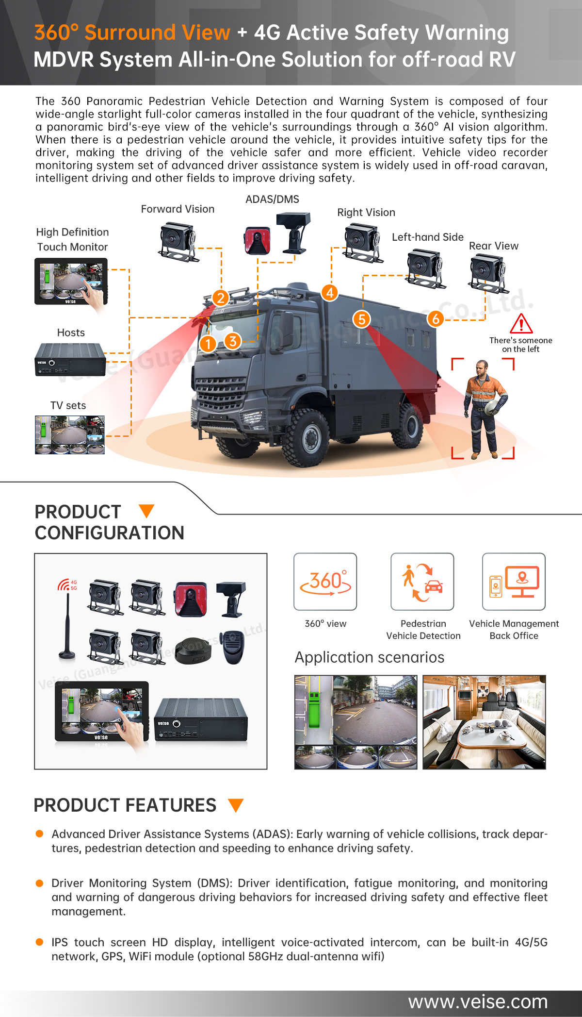 360° Surround View + 4G Active Safety Warning MDVR System All-in-One Solution for off-road RV