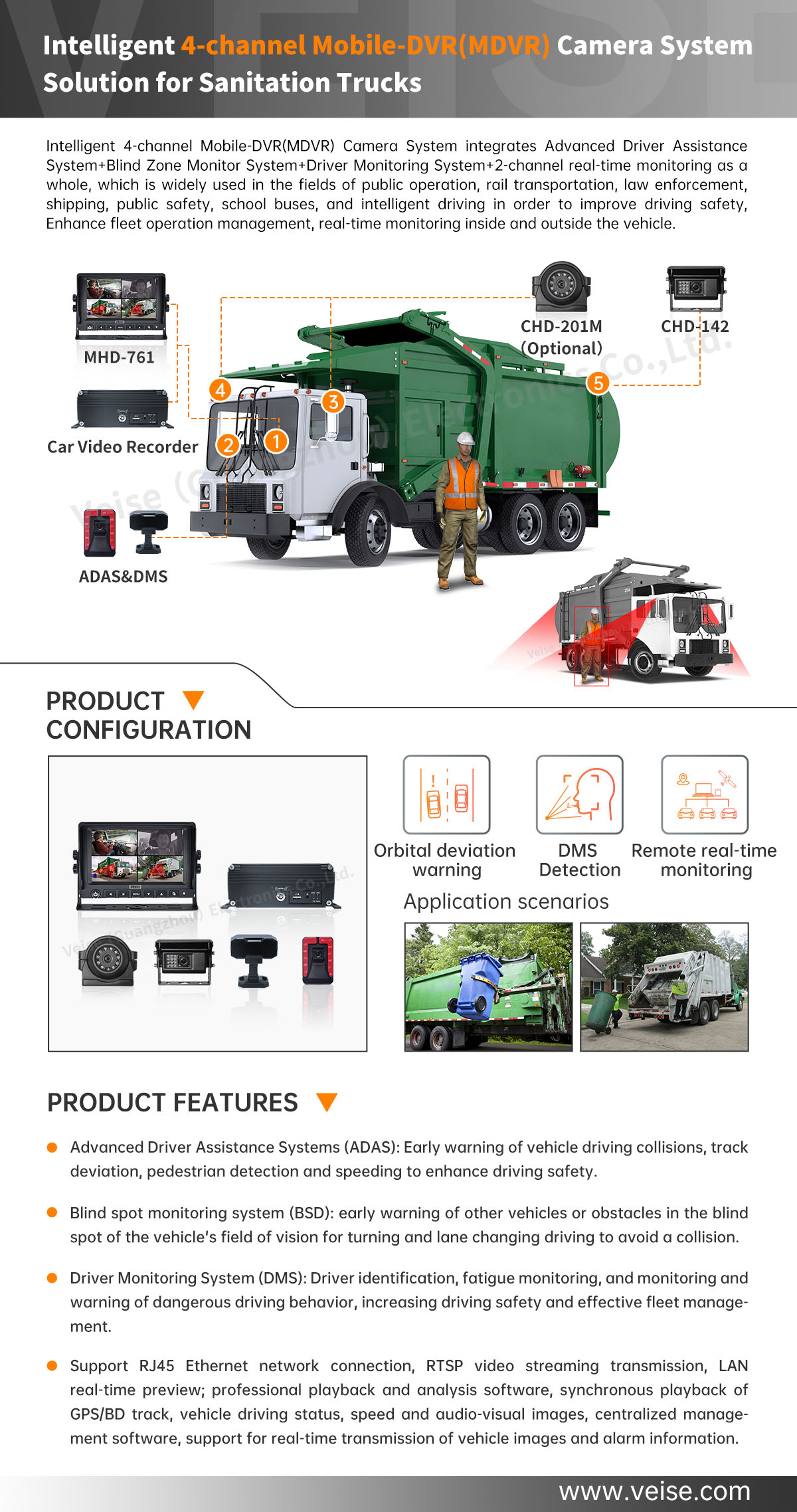 Intelligent 4-channel Mobile-DVR(MDVR) Camera System Solution for Sanitation Trucks