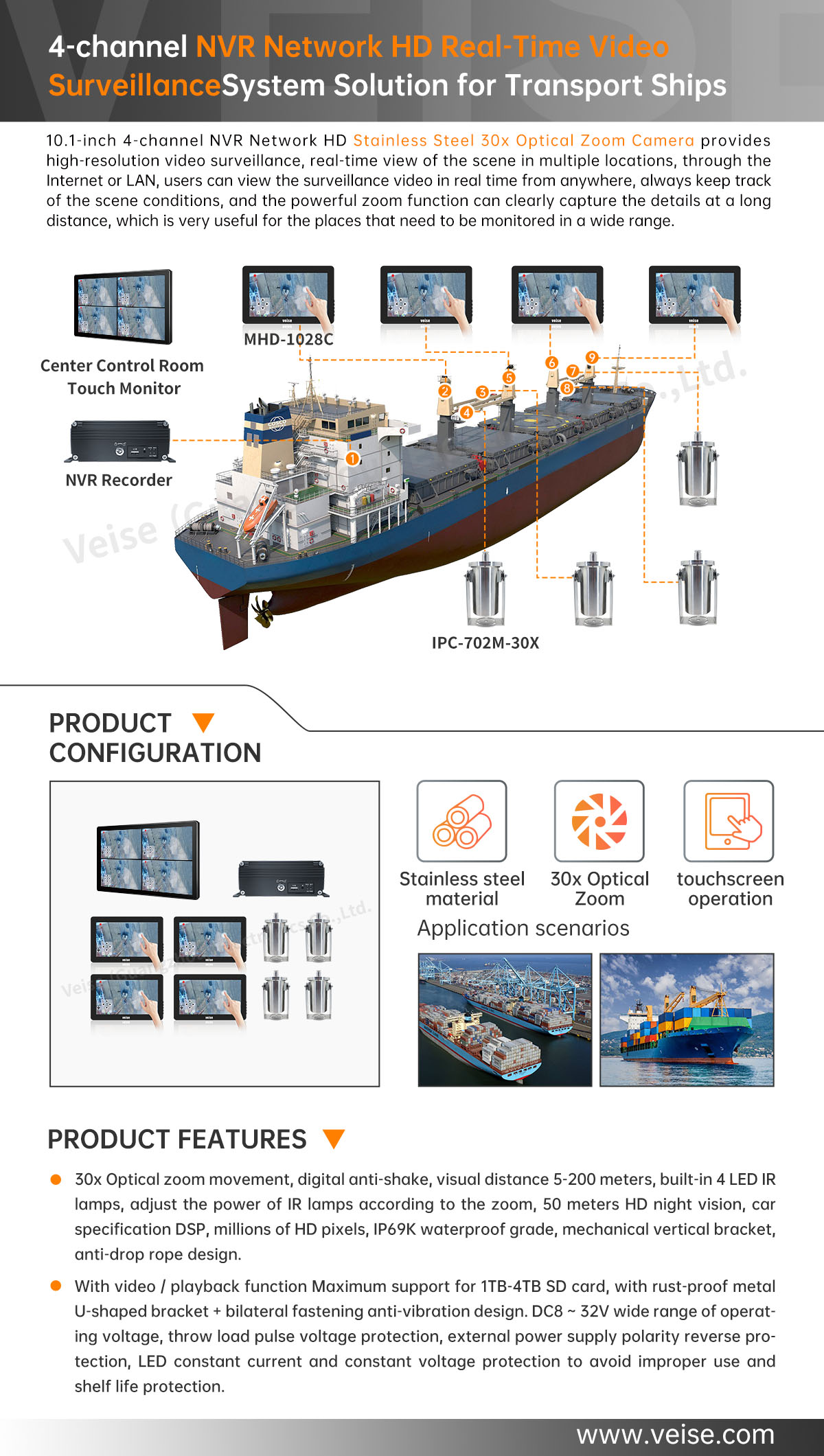 4-channel NVR Network HD Real-Time Video Surveillance System Solution for Transport Ships