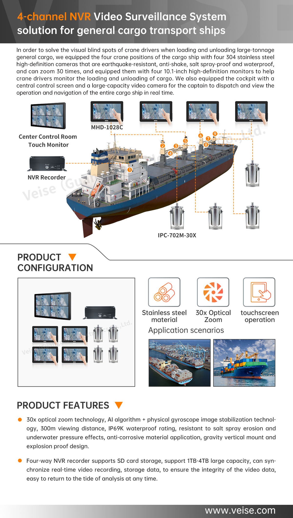 4-channel NVR Network HD Real-Time Video Surveillance System Solution for Transport Ships