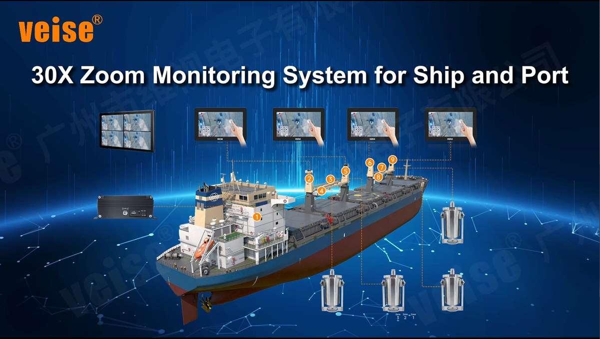 30X Zoom Monitoring System for Ship and Port