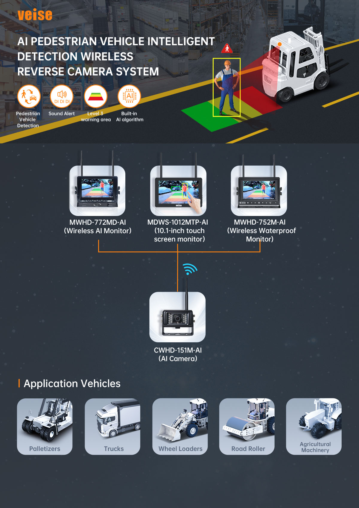 AI PEDESTRIAN VEHICLE INTELLIGENT DETECTION WIRELESS REVERSE CAMERA SYSTEM