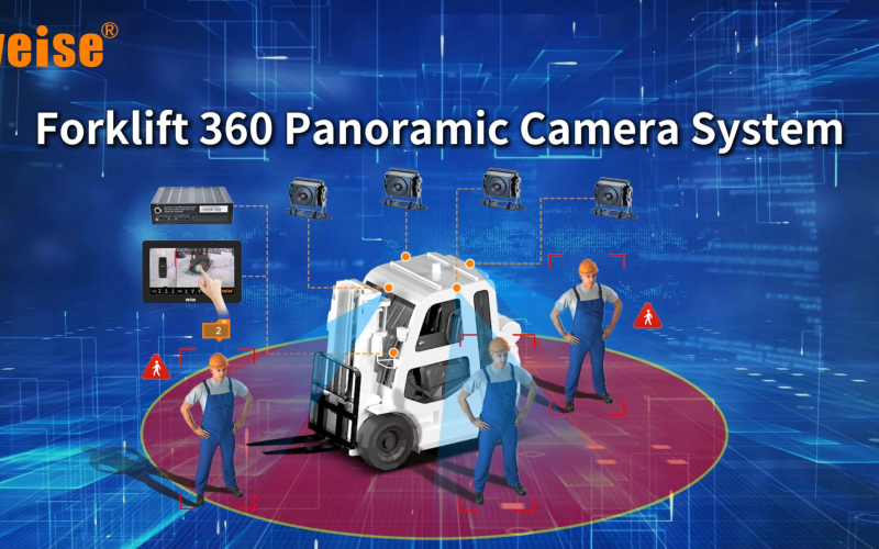 Forklift 360 Panoramic Camera System (With host)