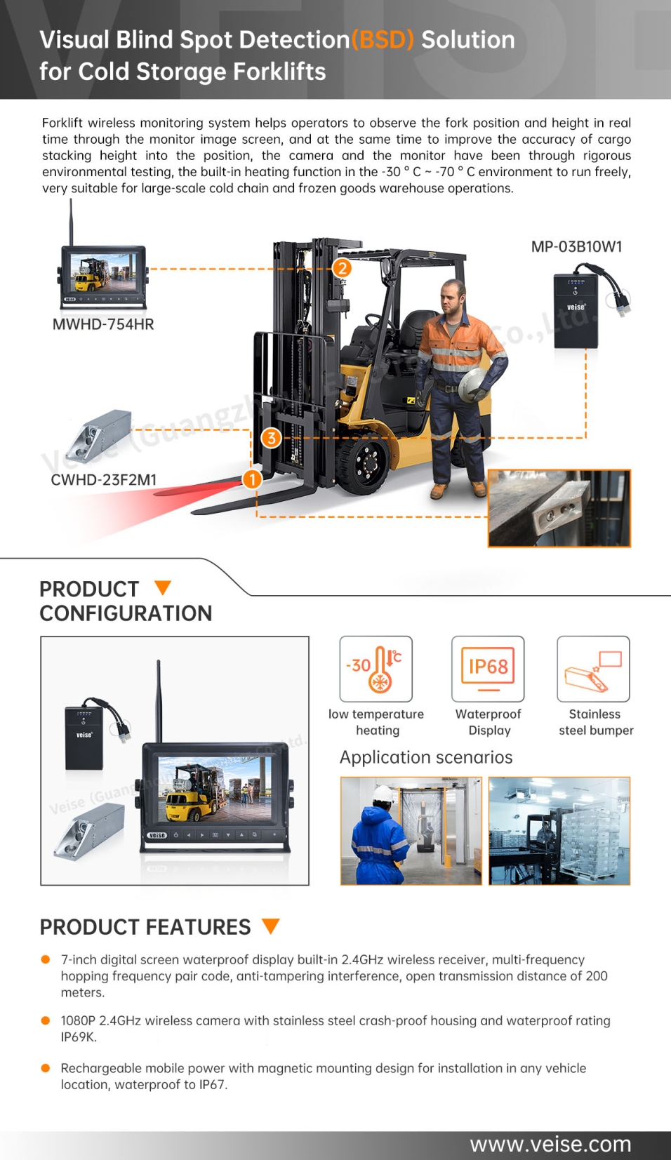 Visual Blind Spot Detection(BSD) Solution for Cold Storage Forklifts