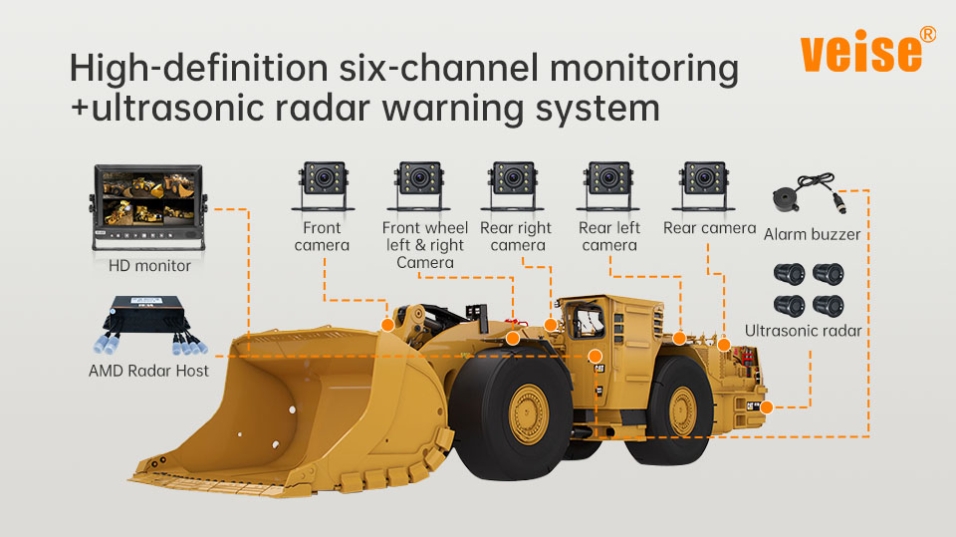 High-definition six-channel monitoring +ultrasonic radar warning system