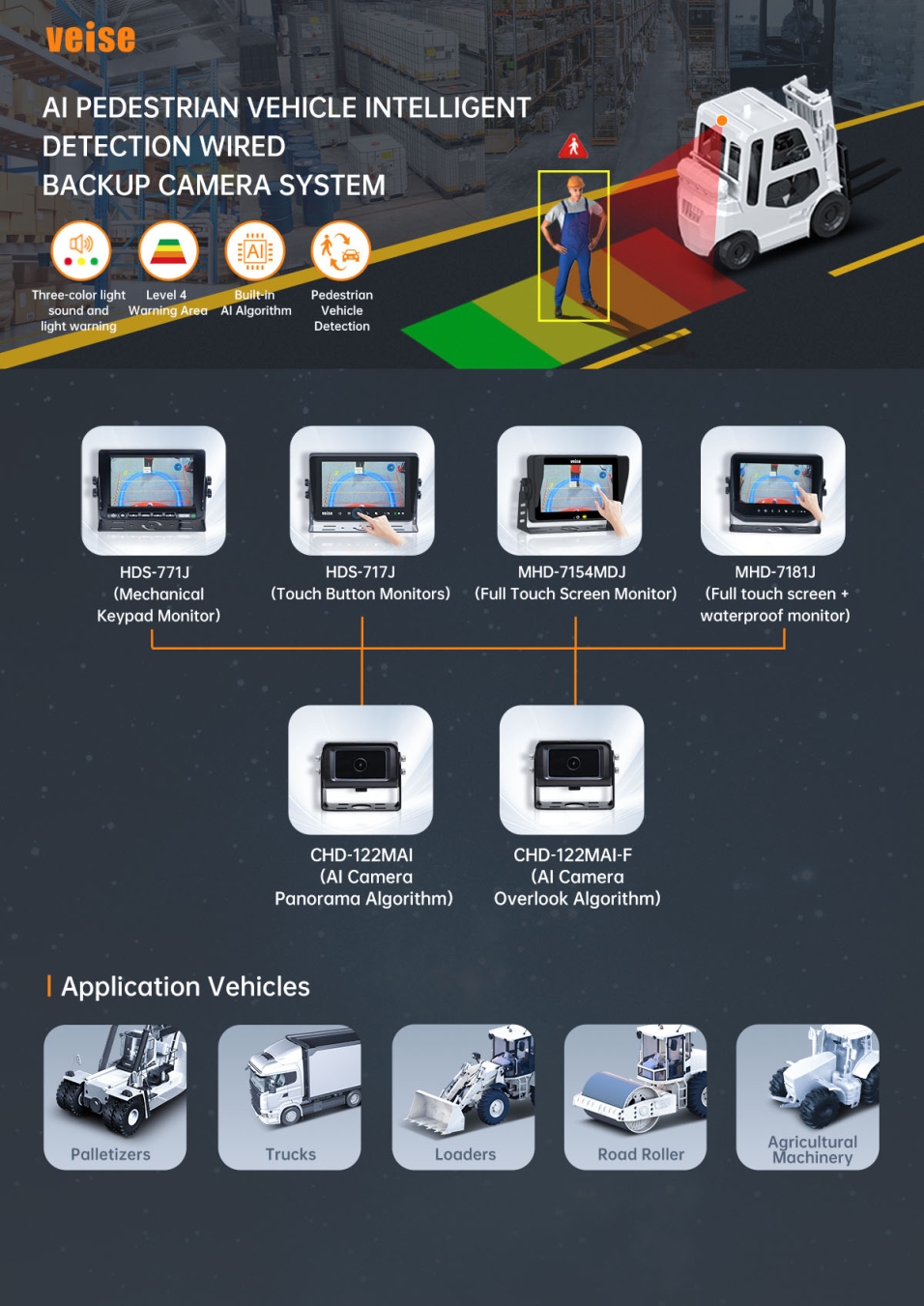 AI PEDESTRIAN VEHICLE INTELLIGENT DETECTION WIRED BACKUP CAMERA SYSTEM