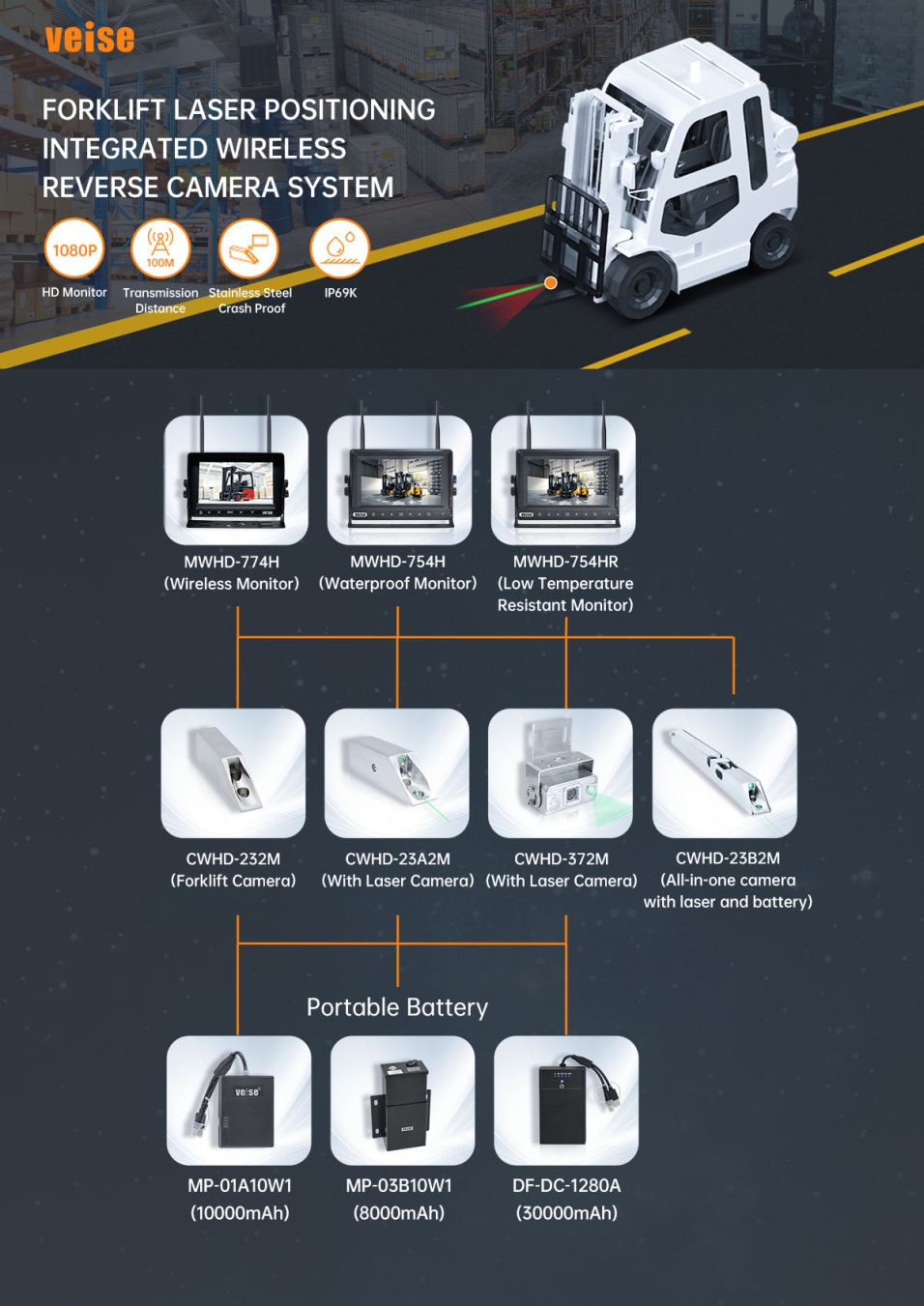 FORKLIFT LASER POSITIONING INTEGRATED WIRELESS REVERSE CAMERA SYSTEM