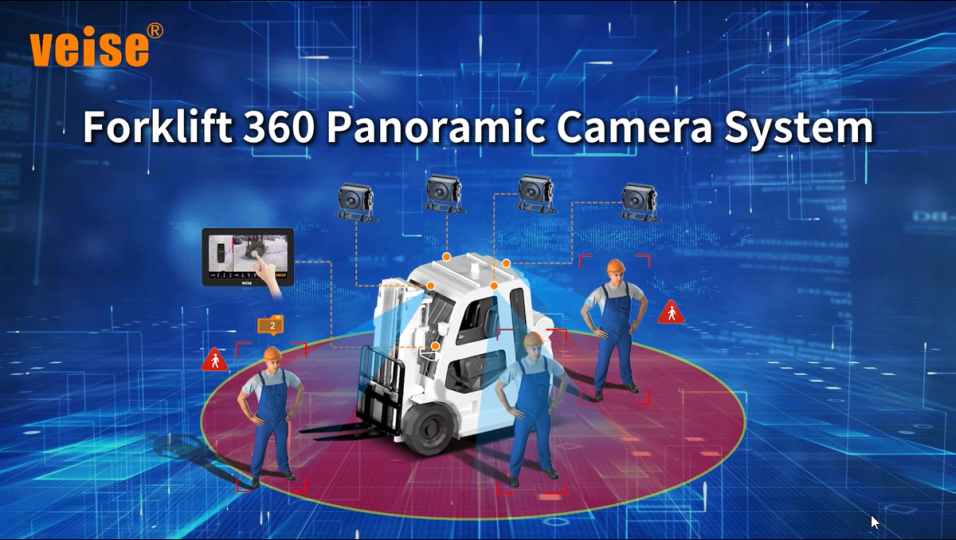 Forklift 360 Panoramic Camera System (Without host)